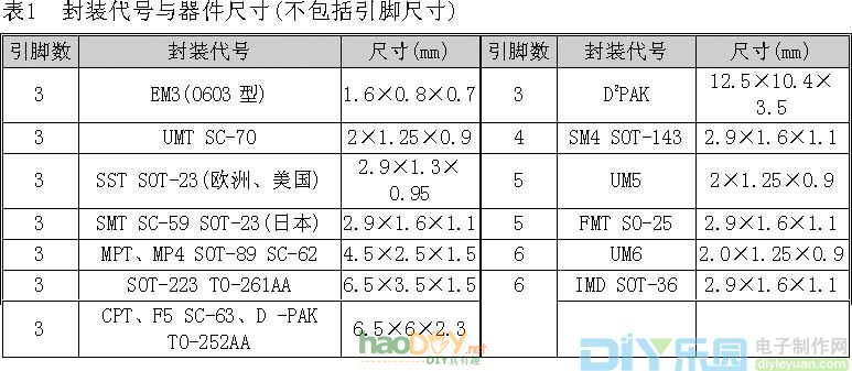 贴片式三极管的识别与使用