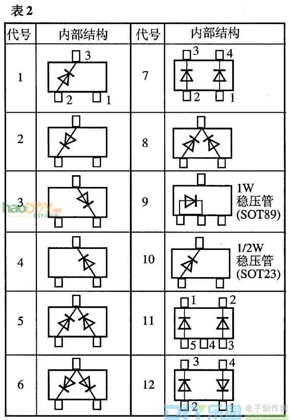 贴片式二极管的识别与使用