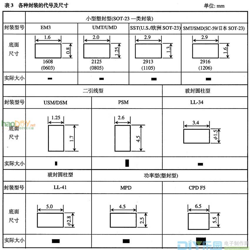 贴片式二极管的识别与使用