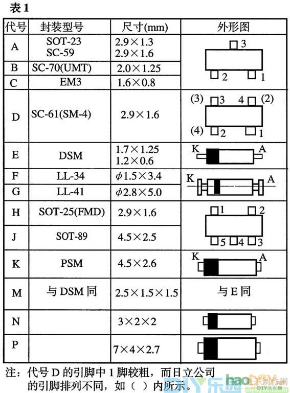 贴片式二极管的识别与使用