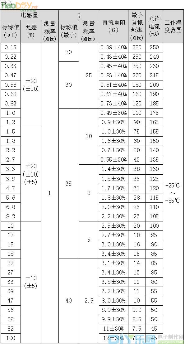 贴片式电感器的识别与应用
