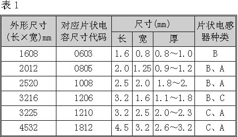 贴片式电感器的识别与应用