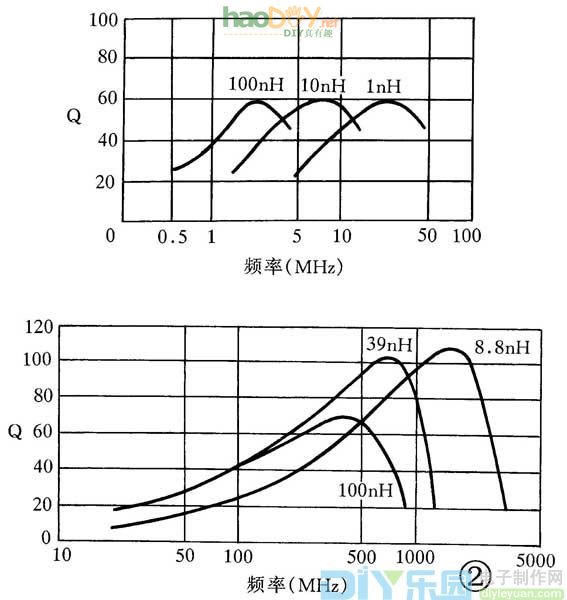 贴片式电感器的识别与应用