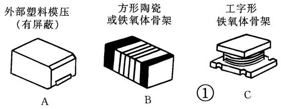 贴片式电感器的识别与应用