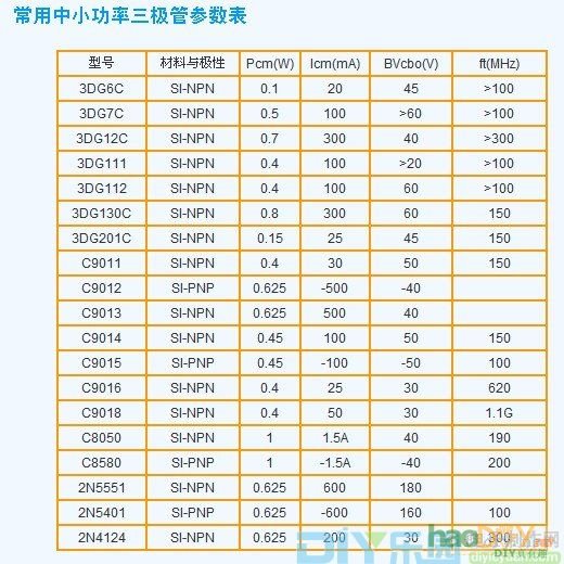 三极管的识别与检测