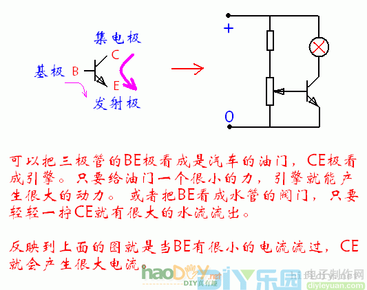 三极管的识别与检测