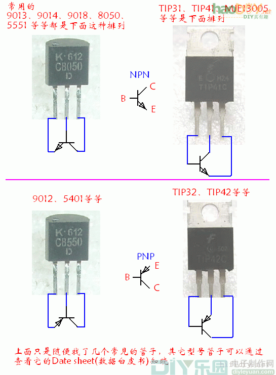 三极管的识别与检测