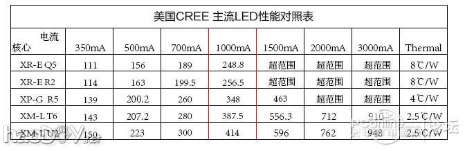 点击查看原图 DIY 强光手电筒 很强很亮,对比测试