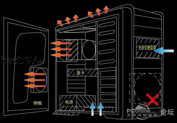点击查看原图 【黑丝防尘】自娱自乐===>【丝袜防尘电脑主机】,效果看得到!