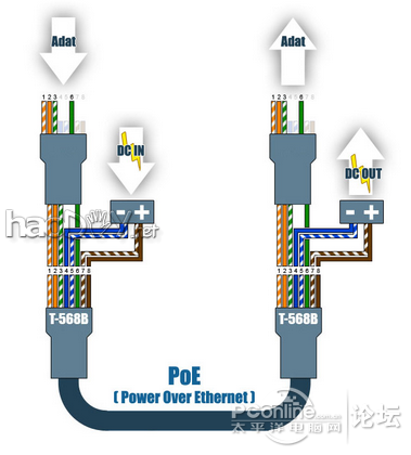 点击查看原图 用单片机打造温感时钟显示智能路由