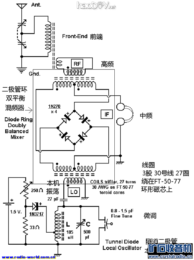 tuggle-dbm-td-lo-rotated.png “概念”矿石收音机制作
