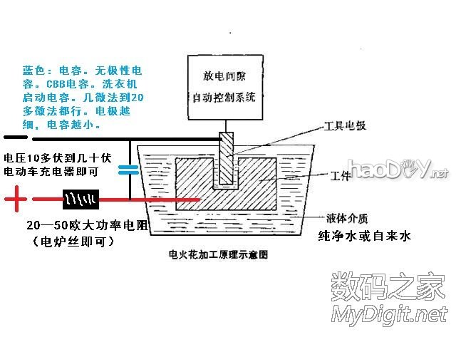 我自制的电火花打孔机成功了 视频