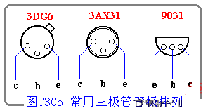 怎样判断三极管引脚极性 怎样判断三极管引脚极性