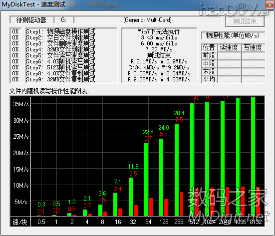 妙用EMMC DIY SD卡