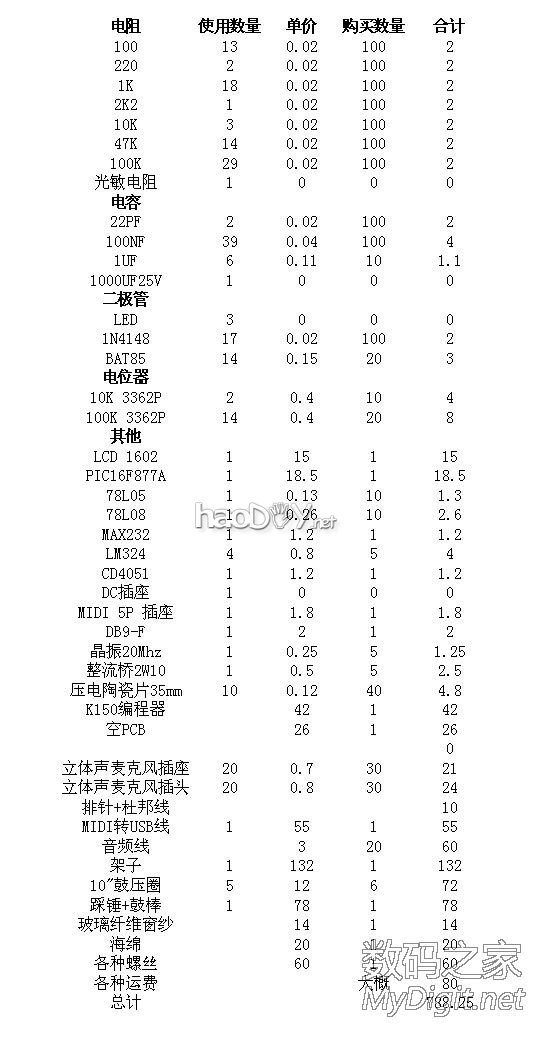 给女儿DIY的电鼓/架子鼓+MIDI触发转换器 视频