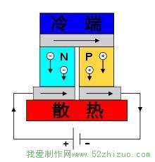 帕尔贴效应是塞贝克效应的逆效应 半导体制冷片和温差发电机 视频