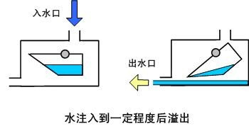 太阳能动力昆虫机器人DIY-可爱的蚊子