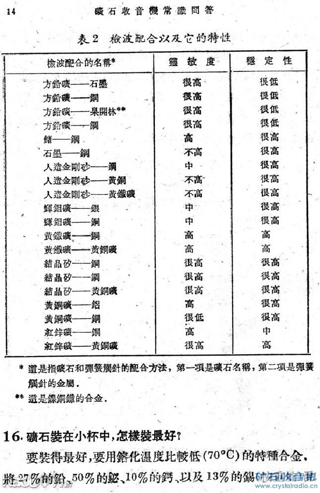片段_4.jpg 矿石收音机电路图及制法大全
