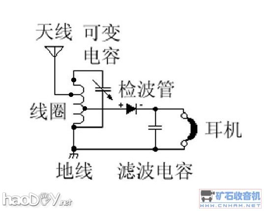 矿石收音机电路图及制法大全