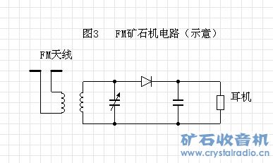 FM矿石机检波原理
