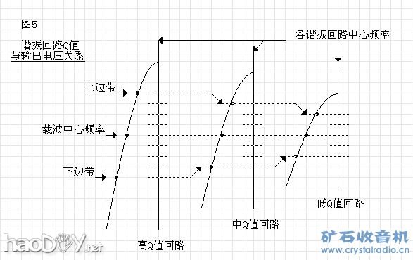 FM矿石机检波原理