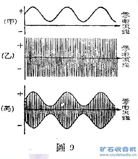 矿石收音机的制作和原理