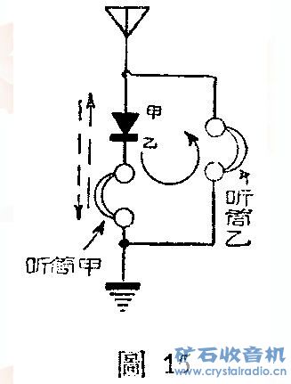 矿石收音机的制作和原理