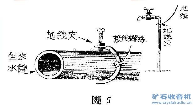 矿石收音机的制作和原理