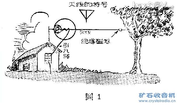 矿石收音机的制作和原理
