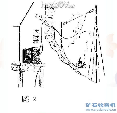 矿石收音机的制作和原理