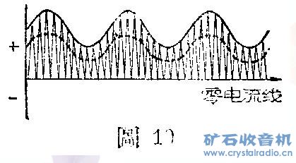 矿石收音机的制作和原理