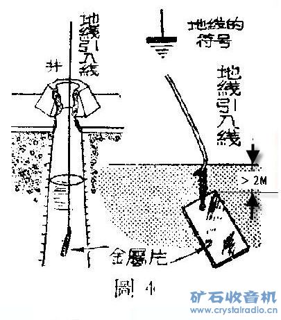 矿石收音机的制作和原理