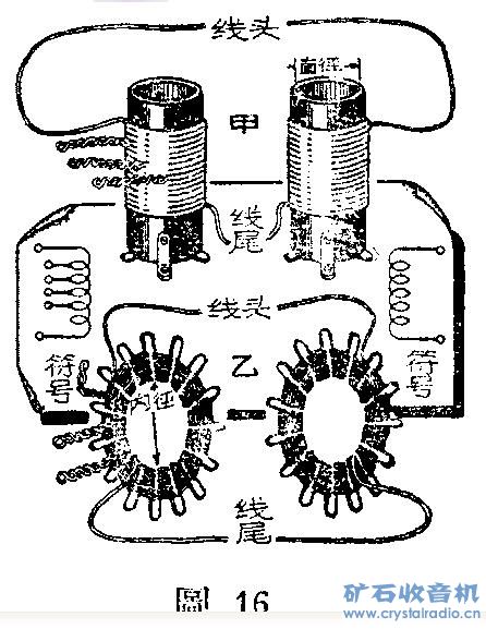 矿石收音机的制作和原理