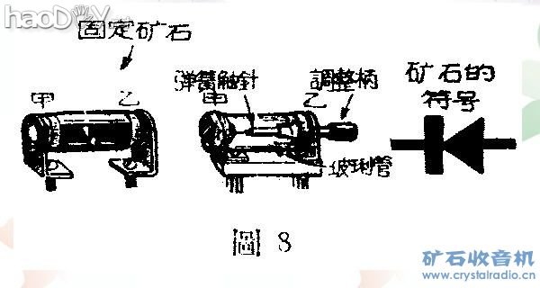 矿石收音机的制作和原理