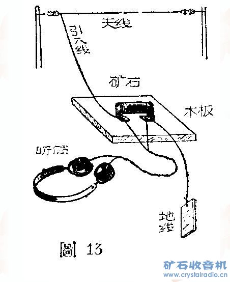 矿石收音机的制作和原理