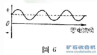矿石收音机的制作和原理