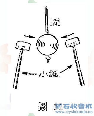 矿石收音机的制作和原理