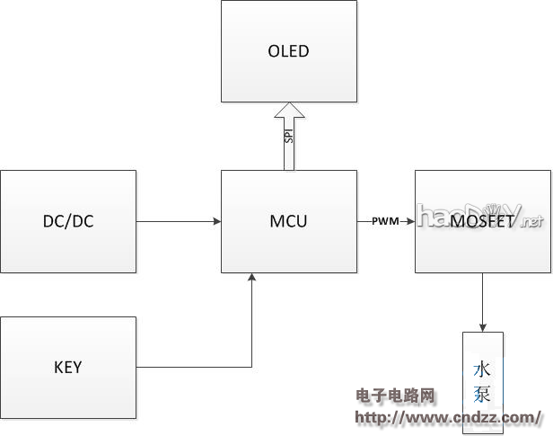 花草假日救星,自动浇水器,爱护植物宝宝!