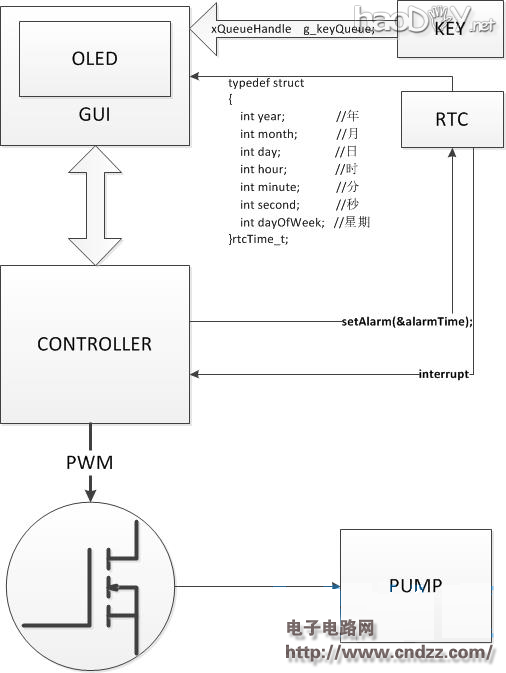 花草假日救星,自动浇水器,爱护植物宝宝!