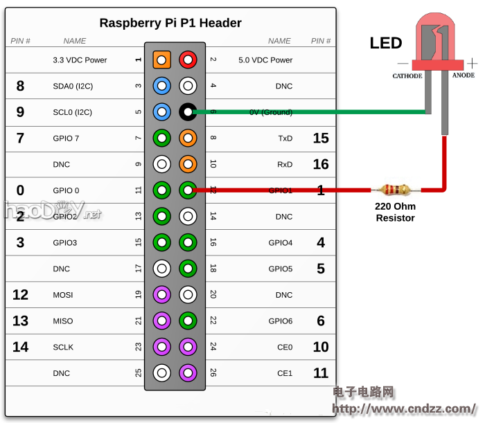 树莓派和Java一起打造远程控制电灯
