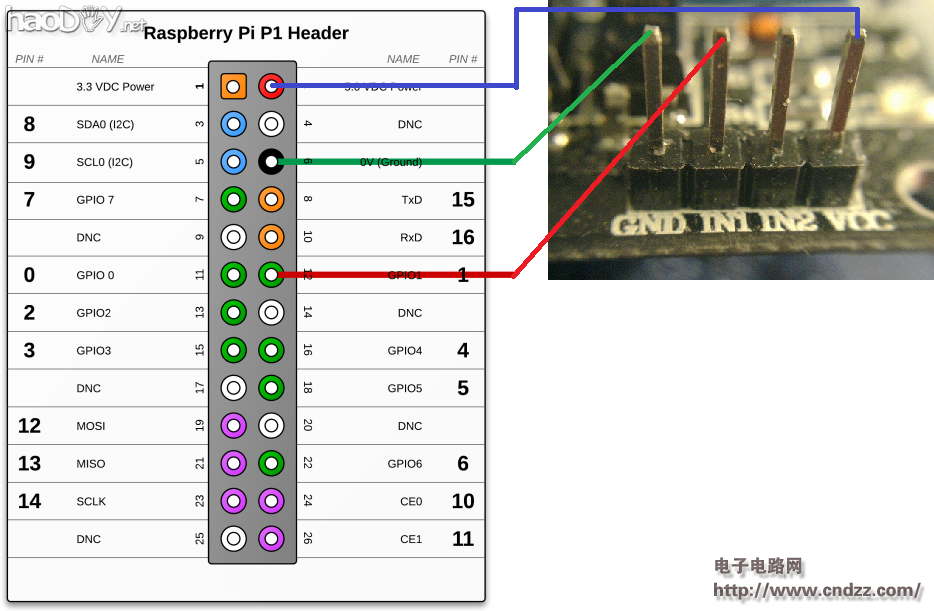 树莓派和Java一起打造远程控制电灯
