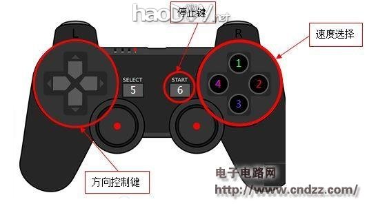 搭建智能小车的平台设计分享