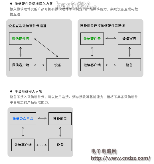 厉害了,微信控制台灯,关灯不用离开被窝了!