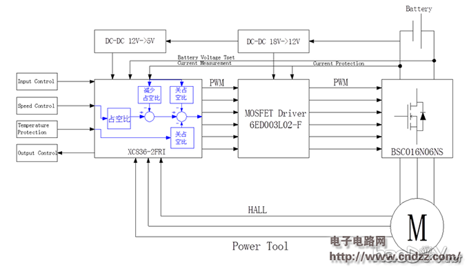 תءϿĻXC836POWERTOOL