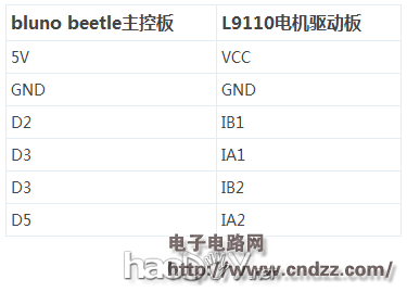 DIY了一个IOS蓝牙遥控小车,有图有真相 视频