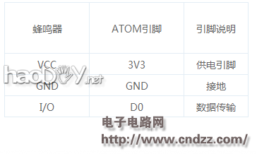 实例教程之烟雾识别报警器