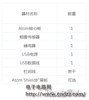 实例教程之烟雾识别报警器