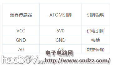 实例教程之烟雾识别报警器