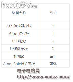 酷夏来袭,做个心率计监控自己的心跳