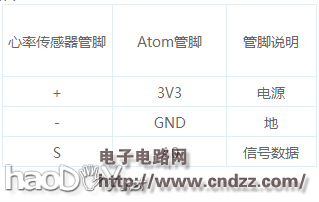 酷夏来袭,做个心率计监控自己的心跳